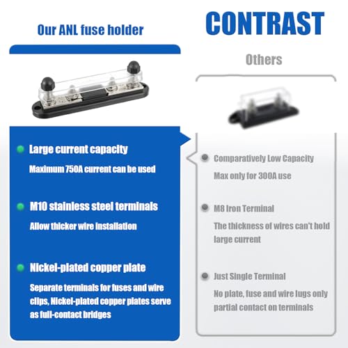 BOJACK ANL Fuse Holder with 600 Amp ANL Fuse, ANL Fuse Block with 2 Pieces 600A ANL Fuse, M10 Stud Terminals Maximum Current 750A, for Trucks, Cars, Ships, etc. - size: 600A