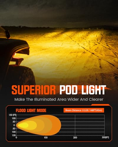 NOVSIGHT LED Pods Lights Ditch Light - 3 Inch Offroad Light 80W Ultra Bright Waterproof LED Pods with Covers, Off Road Flood Lights Work Light for Truck Wrangler Jeep Pickup Ram SUV ATV Boat - color: 3 Inch White/Amber Flood/Ditch Beam