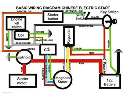 Complete Electrics Stator Coil CDI Wiring Harness for 4 Stroke ATV KLX 50cc 70cc 110cc 125cc-atv Wiring Harness
