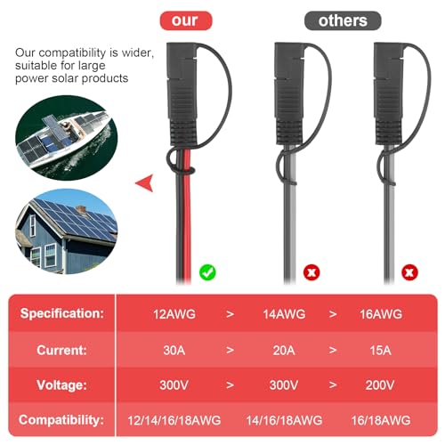 12AWG SAE Y Splitter Cable 1 to 4 Way SAE Extension Cord,2FT | With SAE Polarity Reverse Adapter, Quick Disconnect Automotive DC Power Wire,For Vehicle RV Motorcycle Solar Battery Transfer - size: 12AWG without Fuse