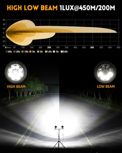 BraveWAY Motorcycle Auxiliary LED Light 4.5IN 120W White/Yellow Fog Lights with DRL Auxiliary Driving Spotlights Ditch Lights Pod with Amber Covers Mount Brackets for Motorcycle Truck Off-road ATV UTV - size: 4.5INCH-9-C