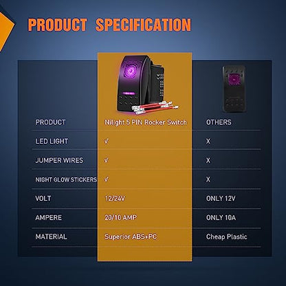 Nilight 3 Pack Rocker Switches with Night Glow Stickers On Off 5 PIN SPST LED Switch Pinkish Purple Backlit 12V/24V for Cars Trucks RVs Boats Auto Motorcycles - color: Purple 3 PCS