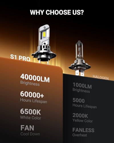 SEALIGHT H7 Fog Bulb 40000LM Super Brigh, 6500K Cool White with Cooling Fan, 1:1 Mini Size Light Bulbs, Plug-N-Play, Pack of 2 - size: H7