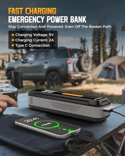 NEVERLAND Tire Inflator Portable Air Compressor - with 20000mAh Battery, 150 PSI Air Pump For Car Tires, 12V DC Electric Bike Tire Pump with Pressure Gauge LED Light for Car, Bicycle, Motorcycle, Ball