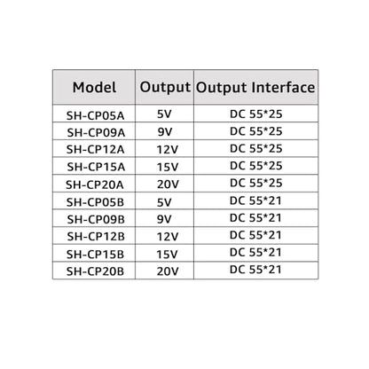 DSD TECH MagicConn SH-CP15B USB Type C PD to DC Power Cable(55x21)-15V - style: 15V