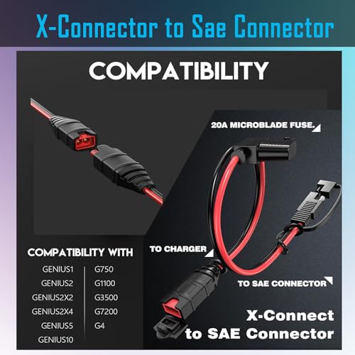 SAE Extension Cord Compatible with NOCO Genius Smart Battery Chargers, 16AWG SAE Adapter with 20A Fuse Waterproof Plugs, SAE Connector Cable for Motorcycle/ATV/UTV/Auto/Car (5FT) - size: 5FT