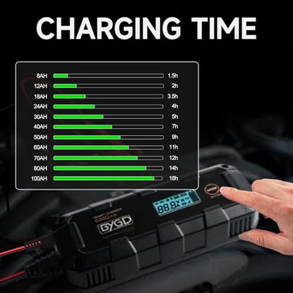 Safety Battery Charger - 6V/12V Car Battery Tender & Maintainer with Recondition Mode and Six-Fold Safety Protection, for Lead-Acid & Lithium Batteries