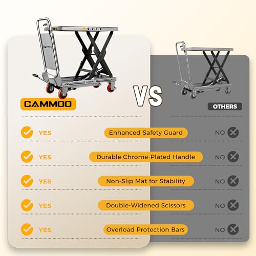 CAMMOO Hydraulic Lift Table Cart, 500lbs Capacity, 28.5" Lifting Height, Single Scissor Lift with Non-Slip Pad & Safety Guard Foldable Handle for Material Handling and Transportation, Gray