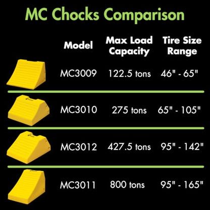 Checkers Heavy Duty Wheel Chocks for 46"-65" Tires, One Large Tire Chock for Lubrication Trucks and Maintenance Vehicles, 122 Ton Capacity, Lightweight HDPE, Made in The USA, Yellow, MC3009 - size: For 46"-65" Tires