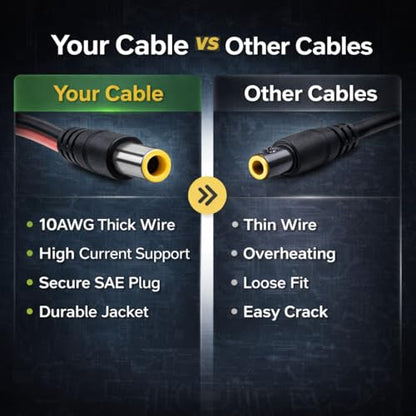 4 PCS 10AWG SAE Connector Extension Cable 1FT,Heavy Duty 12V SAE Connectors Quick Disconnect Power Cable,10AWG Pigtail Wire,1FT SAE Extension Cord Compatible with Solar Panel,Motorcycle,Car,RV,Tractor