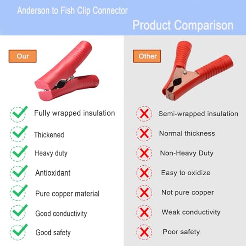 10AWG Battery Alligator Clip with Cable 6.56FT 50A Anderson Connector to Alligator Clip 600V Quick Connector Plug Battery Clip for Trucks,Automobiles,forklifts（2M） - size: Anderson-Clip 2m(Tinned Copper Wire)