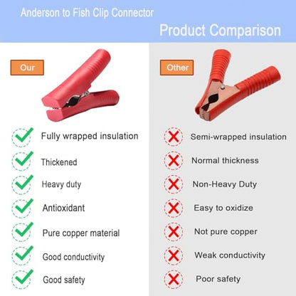 50A Anderson Connector to Alligator Clip 600V Quick Connector Plug Battery Clip 10AWG Battery Alligator Clip with Cable for Trucks,Automobiles,forklifts - size: Anderson-Clip 1m(Pure Copper Wire)