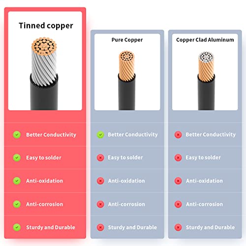 ELFCULB Anderson Connector to O Ring Terminal 10AWG Battery Connector Cable with 5 Fuse for Automotive Portable Power Station Solar Generators(5FT) - size: 5FT