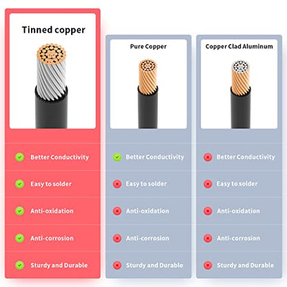 ELFCULB Anderson Connector to O Ring Terminal 10AWG Battery Connector Cable with 5 Fuse for Automotive Portable Power Station Solar Generators(2FT) - size: 2FT
