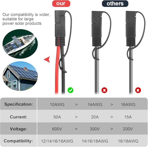 10AWG SAE Y Splitter Cable, 1 to 3 SAE Quick Disconnect Adapter | DC Power Automotive Extension Cord, Heavy Duty, 3-Way SAE Connector,For Car Motorcycle RV Solar Battery Connection - size: 10AWG 3Way Splitter