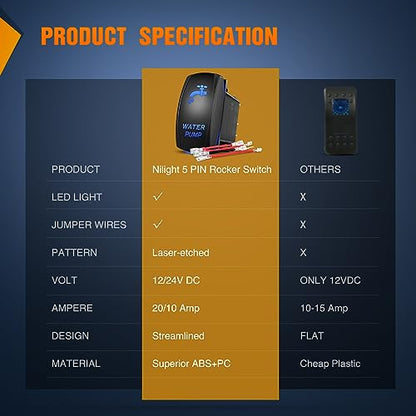 Nilight Water Pump Rocker Switch 5 Pin Laser On Off SPST switches 20A/12V 10A/24V Blue Freshwater Tank Toggle for Car Boat Marine Pontoon RV Camper Travel Trailer - size: WATER PUMP