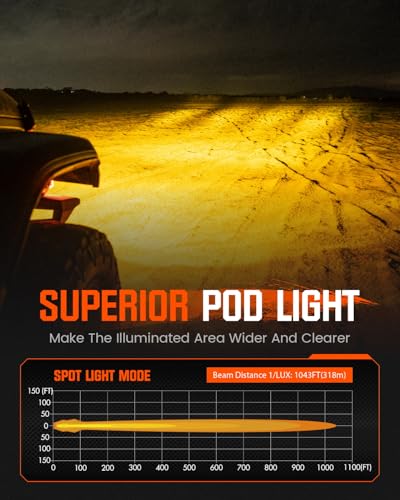 NOVSIGHT LED Pods Lights Spot Light - 3 Inch Offroad Light 80W Ultra Bright Waterproof LED Pods with Covers, Off Road Spot Lights Work Light for Truck Wrangler Jeep Pickup Ram SUV ATV Boat - color: 3 Inch White/Amber Spot Beam