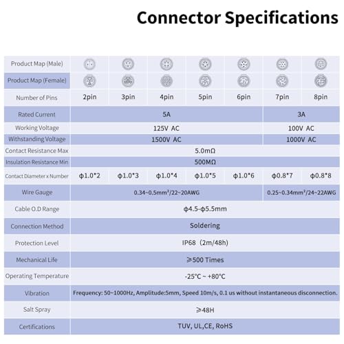 CNLINKO LP12 6-Pin Circular Connector with 1 Meter Cable Assemblies, IP68 Waterproof Industrial Electrical Connector for Outdoor Equipment Automotive Machinery M12 Cylindrical Connectors (6 Pin) - size: 6-Pin, style: Plug with 1M Cable