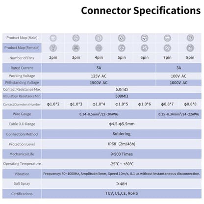 CNLINKO LP12 8-Pin Circular Connector with 1 Meter Cable Assemblies, IP68 Waterproof Industrial Electrical Connector for Outdoor Equipment Automotive Machinery M12 Cylindrical Connectors (8 Pin) - size: 8-Pin, style: Plug with 1M Cable