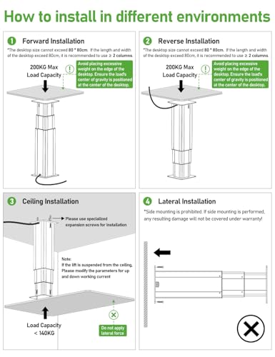 DIHOOL Electric Lift Table, Motorized Lifting Column, Heavy Duty 450Lbs, 14.6" to 30.1" Height Adjustable Table Leg, RV Telescoping Lifting Platform, Wireless Remote & APP Control - color: 14.6"-30.1" Height