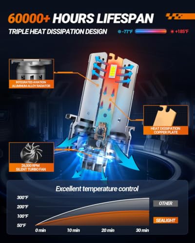 SEALIGHT H1 LED Bulbs, 40000LM 6500K H1 Fog Bulbs with Cooling Fan, 1:1 Mini Size for Powersports ATV/UTV, 60000+ Hours Lifspan, Plug-N-Play, Pack of 2 - size: H1