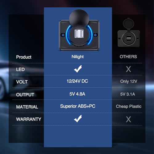Nilight Quick USB Outlet Socket 12V 24V Dual USBs Connector 5V 4.8A Car Outlets with Waterproof Cover Rotating Cap LED Light for Cars Trucks Motorcycle RVs Campers - color: Dual USB