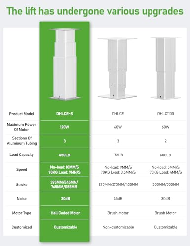 DIHOOL Electric Lift Table, Motorized Lifting Column, Heavy Duty 450Lbs, 31.5" to 77" Height Adjustable Table Leg, RV Telescoping Lifting Platform, Wireless Remote & APP Control - color: 31.5"-77" Height
