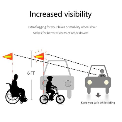 Bike Safety Pole with Fiberglass Rod and Polyester Full Color Tear-Resistant Waterproof Flag, Orange Reflective Safety Flag for Cycling