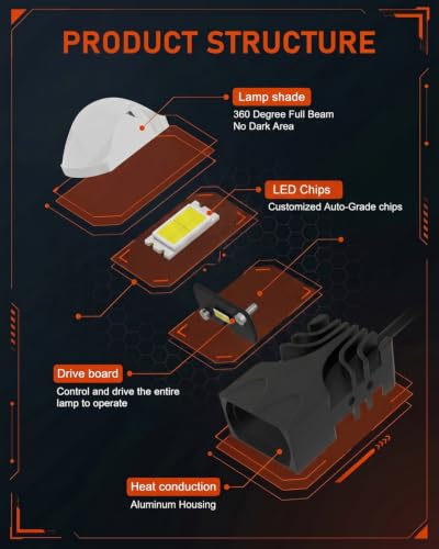 NOVSIGHT LED Grille Projector Driving Light, Motorcycle Dual Color Amber/White 3 Modes Hi/Lo Beam Auxiliary Fog Lights, Mini Off Road Pod Lights for Truck SUV ATV UTV, IP68 Waterproof, Pack of 2