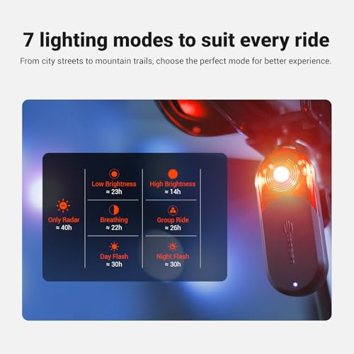 COOSPO TR70 Bike Radar Tail Light, Alerts for Vehicle in 140M, Auto Brake Highlight, 7 Lighting Modes, 40H Long Battery Life, Support APP/Garmin Cycling Computers Display for Road & MTB Cycling Safety