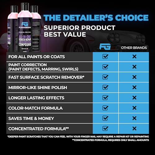 Instant Car Scratch Remover for Vehicles, All-in-One Car Paint Scratch Repair and Polishing Compound (4 oz) - Incl. Microfiber Applicator and Microfiber Towel - color: Instant Scratch Repair