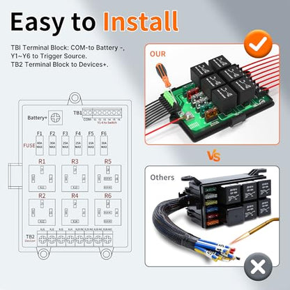 Joinfworld Relay Box Fuse Relay Box 12V Automotive Universal Fuse Panel with 6 Way Relays and 14 x ATC/ATO Blade Fuses 12 Volt Fuse Box Waterproof with Led Light and Relay Module