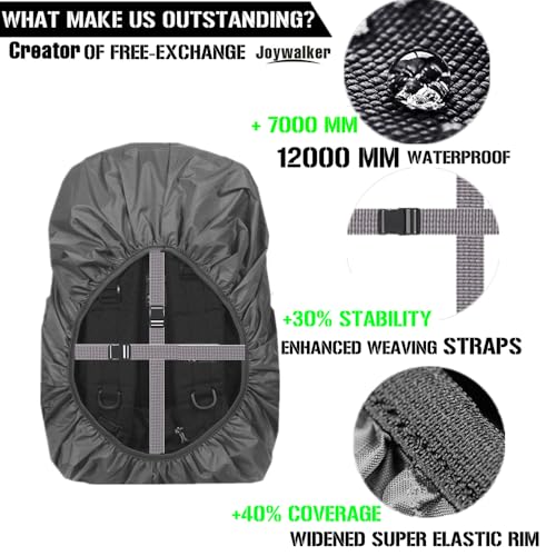 Joy Walker Waterproof Backpack Rain Cover, 12000mm Ultra-Waterproof, Upgraded Ultra-Strong Multilayers, Antislip Buckle Strap - color: Acqua, size: Small (for 15-25L backpack)