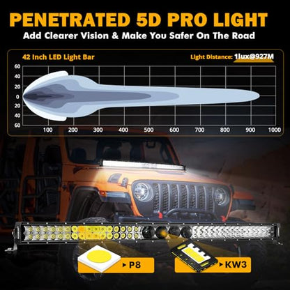 Auxbeam 42 Inch 360W LED Light Bar, 5D Pro Series Dual Row Spot Flood Combo Off Road Lights, 44000LM Driving Off Road Lights with 10FT Wiring Harness Kit for Jeep SUV UTV ATV Pickup Truck - size: 42" 360W