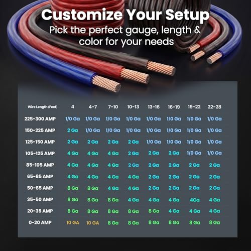 GEARit 8 Gauge Wire 25 ft, 8 AWG Battery Cable CCA, Copper-Clad Aluminum Power Ground Cable for Car Audio Amp, Automotive, RV - color: 8 Gauge Wire, size: Black/Blue - 25ft Each