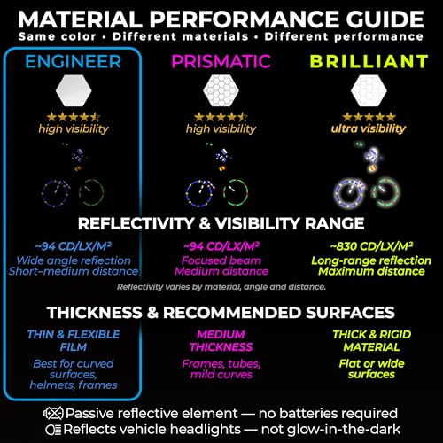 LOOM Reflective Stickers Mega Kit (101pcs WHI-Gray)• Nighttime Safety Waterproof Self-Adhesive Decals for Helmets, Skateboard, Bike, Scooter, E-Bike, Motorcycle & Strollers • Bright Colors - color: White-gray