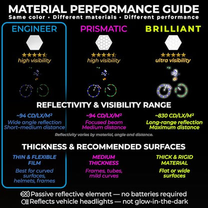 LOOM Reflective Stickers Mega Kit (101pcs WHI-Gray)• Nighttime Safety Waterproof Self-Adhesive Decals for Helmets, Skateboard, Bike, Scooter, E-Bike, Motorcycle & Strollers • Bright Colors - color: White-gray