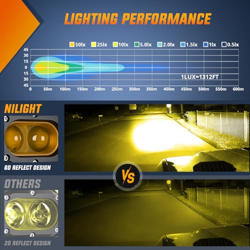Nilight LED Pod Light 48W 4 Inch 2 PCS Yellow Spot Beam Driving Lights LED Pods IP67 Waterproof Auxiliary Offroad Lighting for Truck Tractor SUV ATV UTV Golf Cart Boat Motorcycle Dirt Bike - color: 2Pcs 4Inch 48W Lights Amber
