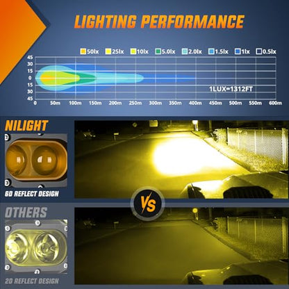 Nilight LED Pod Light 48W 4 Inch 2 PCS Yellow Spot Beam Driving Lights LED Pods IP67 Waterproof Auxiliary Offroad Lighting for Truck Tractor SUV ATV UTV Golf Cart Boat Motorcycle Dirt Bike - color: 2Pcs 4Inch 48W Lights Amber