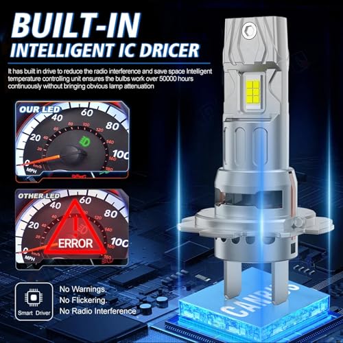 H7 Motorcycle fog light Bulbs Compatible for Kawasaki Ninja 650R(2006-2011) Kawasaki Ninja 650 (2012-2019) fog light Bulbs;800% Brighter 24000LM 6000K White Light,H7 plug and play,2pack