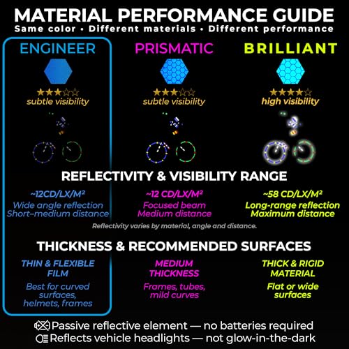 LOOM Reflective Stickers Mega Kit (101pcs Blue)• Nighttime Safety Waterproof Self-Adhesive Decals for Helmets, Skateboard, Bike, Scooter, E-Bike, Motorcycle & Strollers • Bright Colors - color: Blue