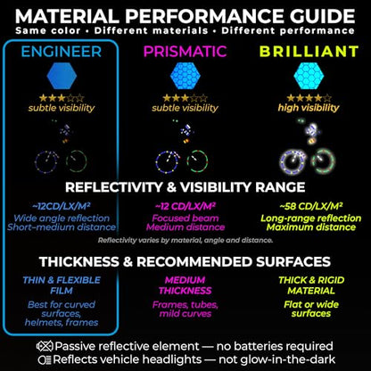 LOOM Reflective Stickers Mega Kit (101pcs Blue)• Nighttime Safety Waterproof Self-Adhesive Decals for Helmets, Skateboard, Bike, Scooter, E-Bike, Motorcycle & Strollers • Bright Colors - color: Blue