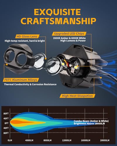 2 PCS Motorcycle LED Lights Auxiliary Driving Spotlights, White/Amber Strobe Eyes Lights with 6 Modes, 6000K Offroad Work Lights for Motorcycle Car ATV UTV Je-ep Truck - size: Bird-DualEye