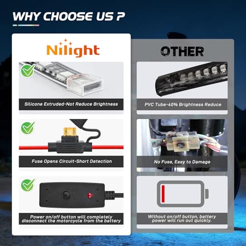 Nilight - TL-35 12PCS Motorcycle RGB Led Light Kit Waterproof Multi-Color Atmosphere Lights Lamp with Dual RF Wireless Remote Controllers for Harley Davidson Honda Kawasaki Suzuki, 2 Years Warranty - color: 12Pcs RGB LED Strip Lights