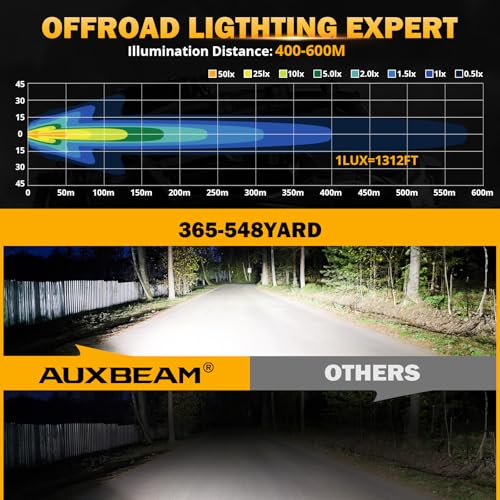 Auxbeam 5in 68W Offroad Driving Lights, 6800LM Side Shooter LED Light Bar with White Spot Flood Combo Beam, Waterproof Offroad Fog Light for UTV ATV Jeep Wrangler Motor Truck Boat - color: White Offroad Driving Lights
