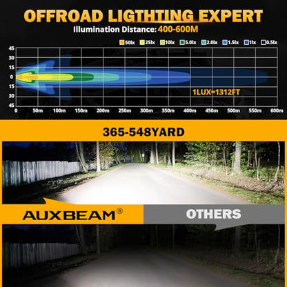 Auxbeam 5in 68W Offroad Driving Lights, 6800LM Side Shooter LED Light Bar with White Spot Flood Combo Beam, Waterproof Offroad Fog Light for UTV ATV Jeep Wrangler Motor Truck Boat - color: White Offroad Driving Lights