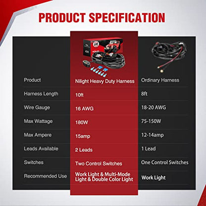 Nilight 16AWG Wiring Harness Kit 2 Leads Specially Customized for 6 Modes Amber White Strobe Light Bar Off Road LED Work Light 12V On Off Switch Remember Function Reset Function - size: 2 Leads-Wiring Harness