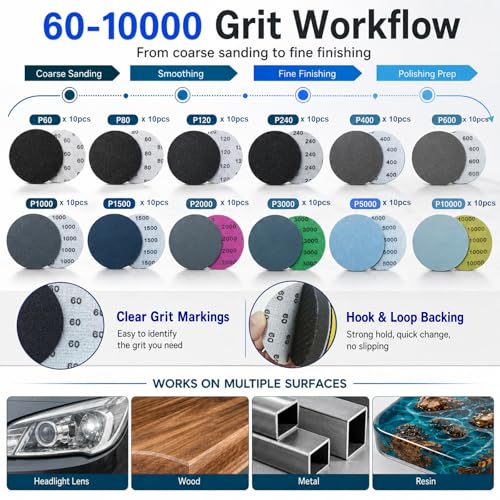 137Pcs 3 Inch Sanding Disc Polishing Kit, Headlight Restoration Kit, 60-10000 Grit Wet Dry Hook & Loop Sandpapers, Wool Sponge Polishing Pads for Drill Rotary Tools Car Wood Metal Resin Glass - size: 3 Inch