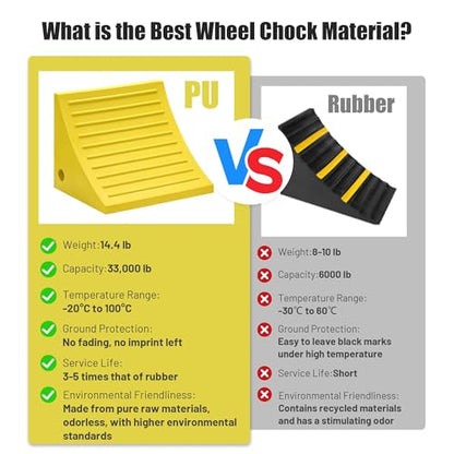 Yescom Industrial PU Wheel Chocks for Wheel Under 50", for Semi-Truck & Commercial Trailers - 198,400 lbs (90 Ton) Weight Capacity, Extra Large Chocks for Tractors, Excavators & Large Cargo Trucks - size: for Wheel under 50", 2Pack