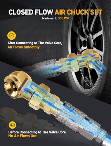 LUMITECO 2-Pack Heavy Duty Air Chuck Set,Screw On Tire Inflator Nozzle & Closed Ball Tire Chuck with 1/4" NPT Standard Quick Plug, Tire Air Chuck w/Presta Valve & Air Pump Ball Needle Set - size: Ball Foot+Twist On